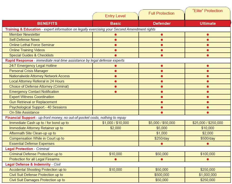 Second Call Defense Concealed Carry Insurance